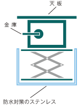 かくれーるの仕組みの図